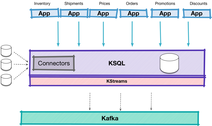 Connectors KsqlDB Documentation