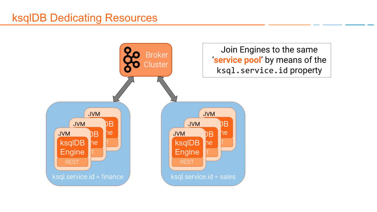 Diagram showing how to join ksqlDB engines to the same service pool