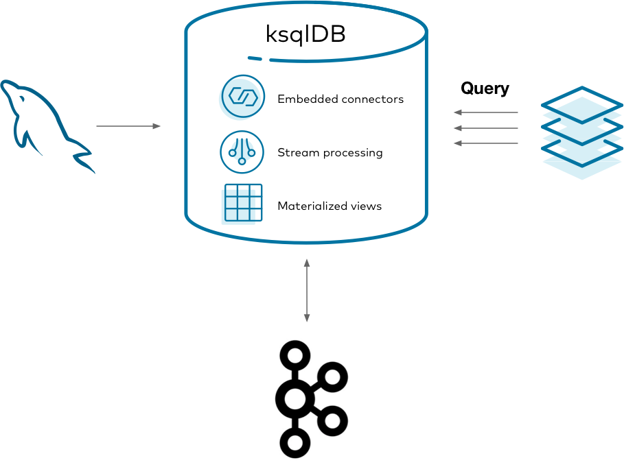 materialize io